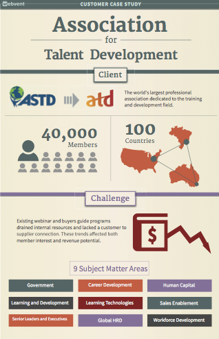 Association for Talent Development - Case Study